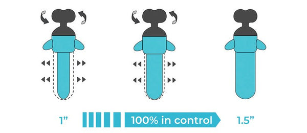 Illustrated image shows the Odile in three stages of thickness - at 1", at 1.25", and at 1.5". Twirling arrows at the Odile's key show how the anal dilator thickens and shrinks. Text reads "100% In Control" - referencing how Odile's diameter can be increased and decreased on demand.