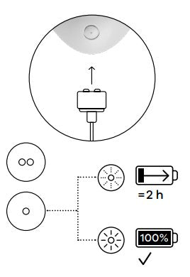 how to charge Satisfyer endless love