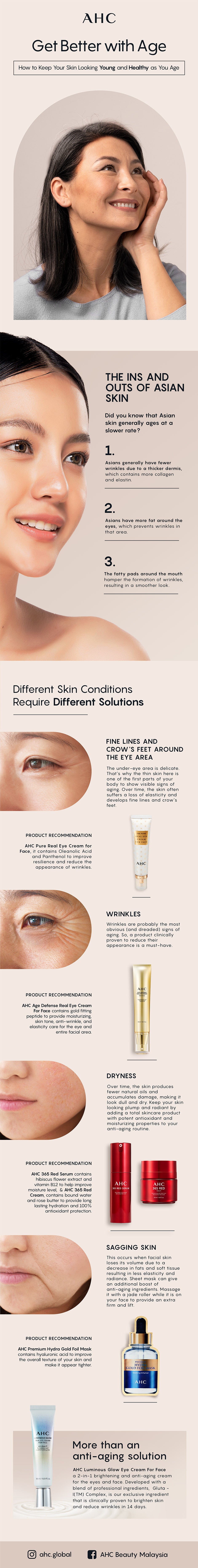 An AHC infographic guide to pick best anti-aging products