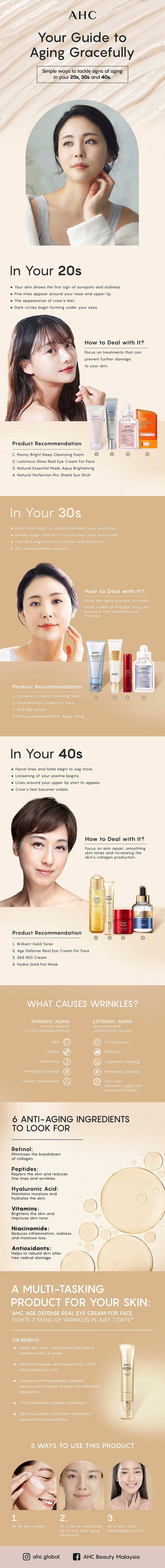 An AHC infographic to tackle sign of aging in your 20s, 30s, and 40s.