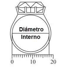 Guía de tallas para anillos en España