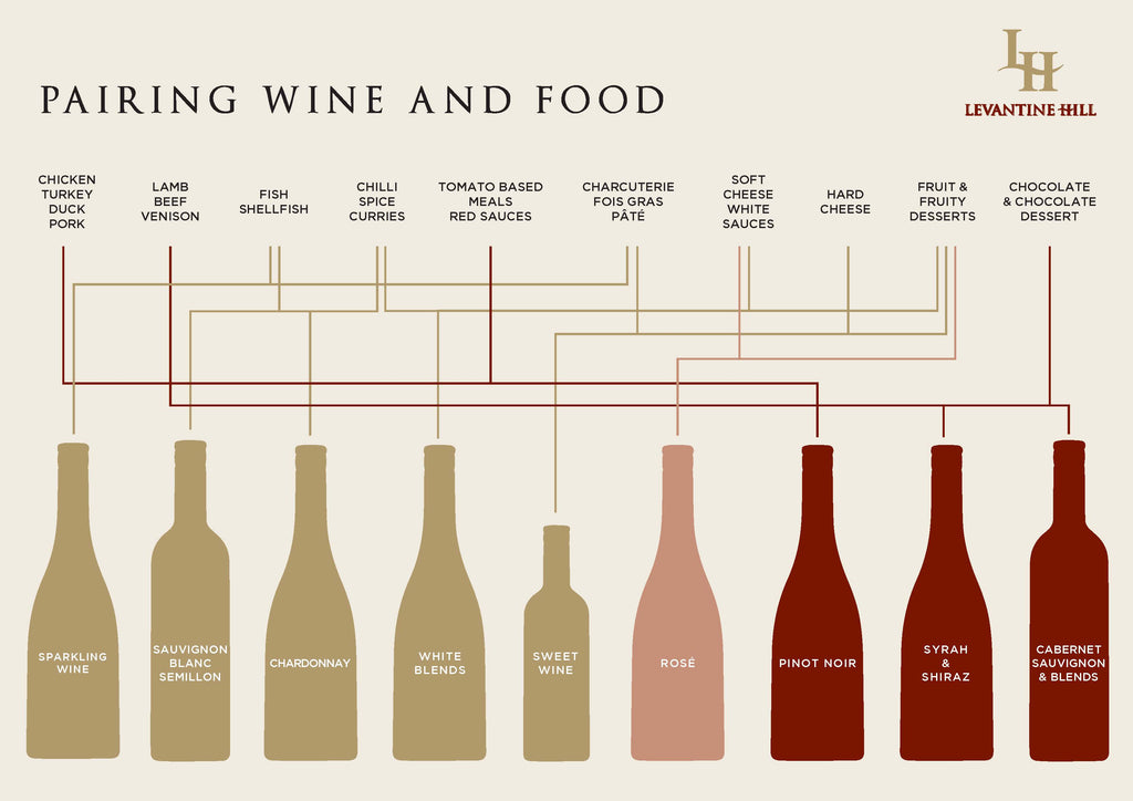 Food and Wine Pairing Guide