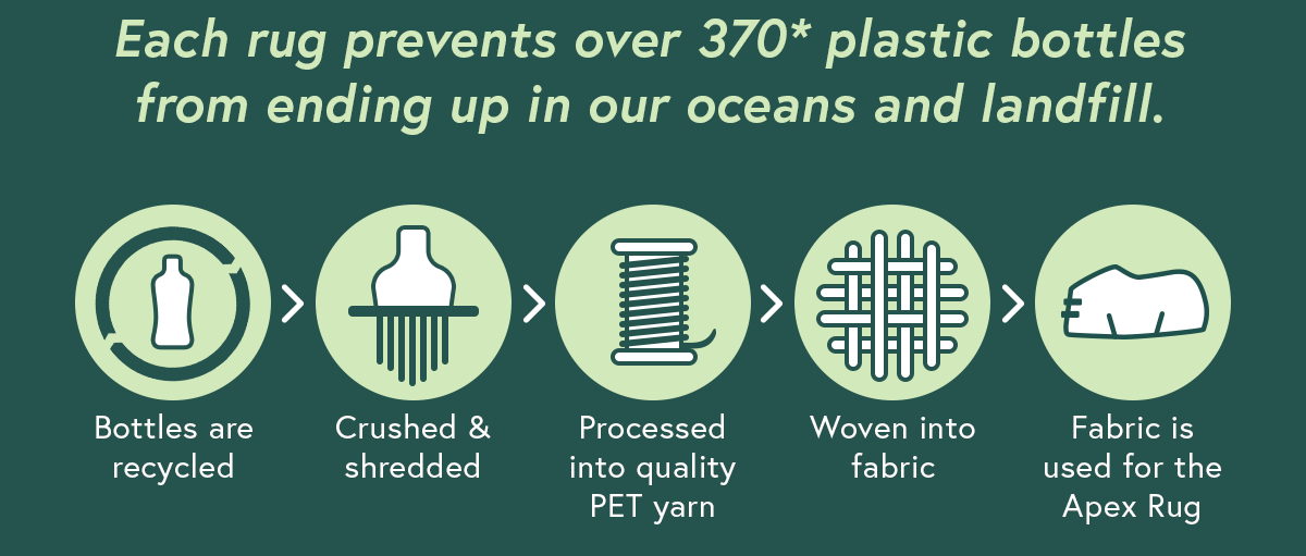 Each rug prevents over 370* plastic bottles from ending up in our oceans and landfill