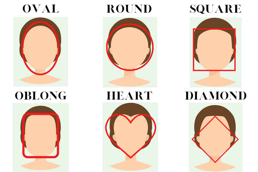 face shapes diagram