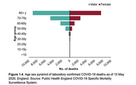 Risk Factors For Severe COVID-19? | COVID-19 Test in London