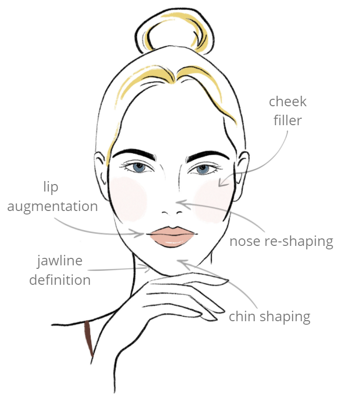 Reshaping and Augmentation | Lip, Cheek and Nose Fillers in Marylebone