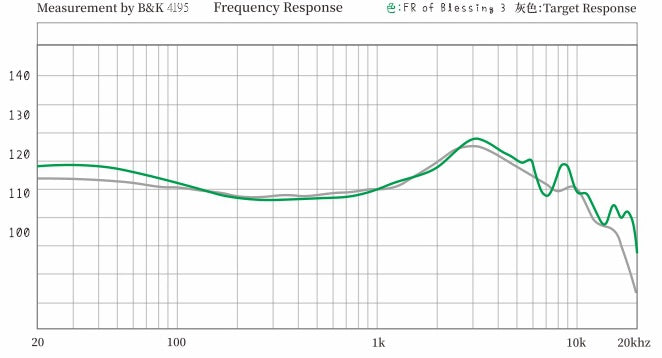 Moondrop Blessing 3 frequency reponse graph