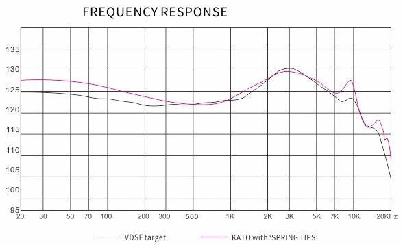 Moondrop Kato Frequency Response