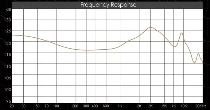 Moondrop Variations Frequency Response