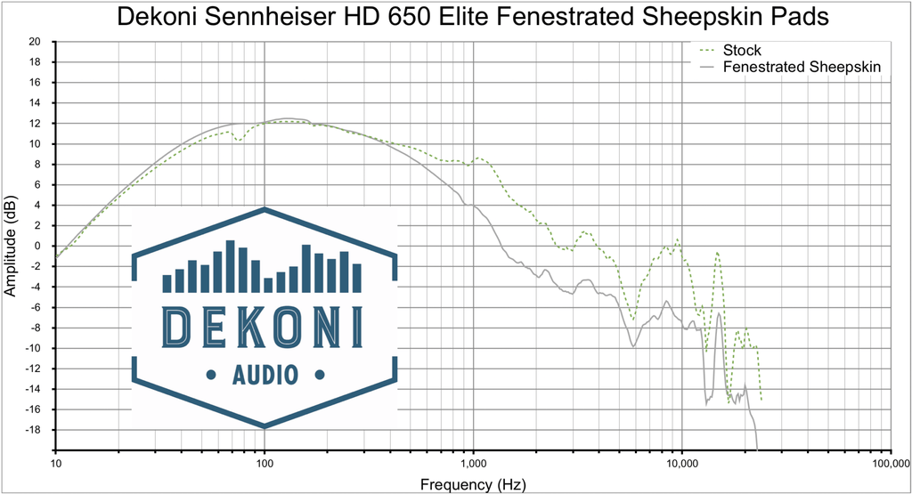 Sennheiser HD600 Dekoni Fenestrated Sheepskin Frequency Response