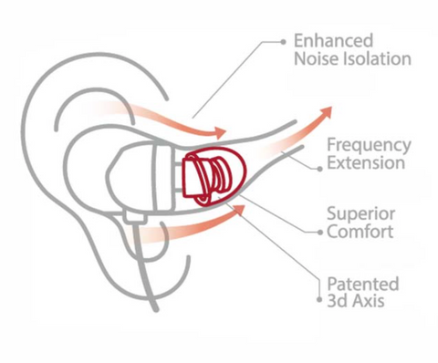 Spinfit Ear Canal