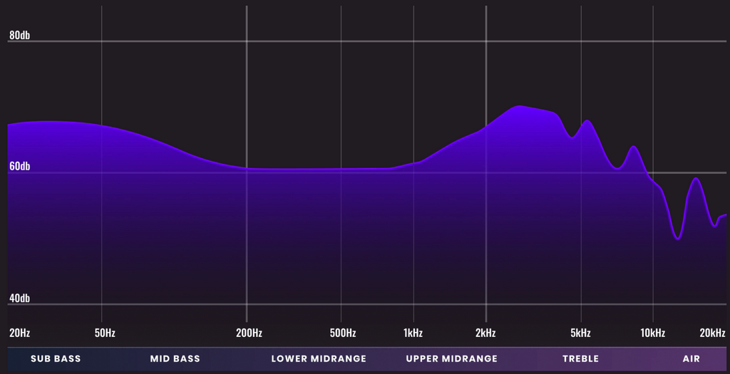 Thieaudio Monarch MKII frequency response chart