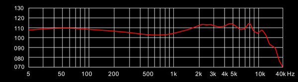 Kinera Idun Golden Frequency Response