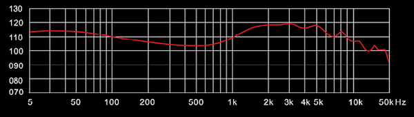 Kinera Imperial Baldr 2 Frequency Response