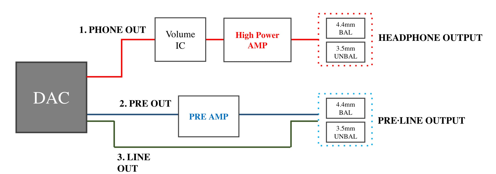 A&K Triple Output Mode schematic