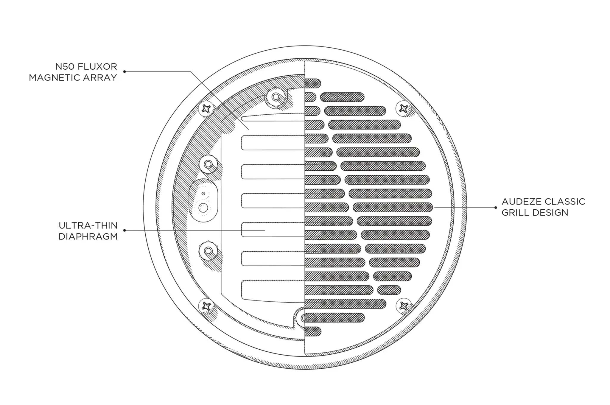 Audeze LCD-2 Classic headphones planar driver diagram