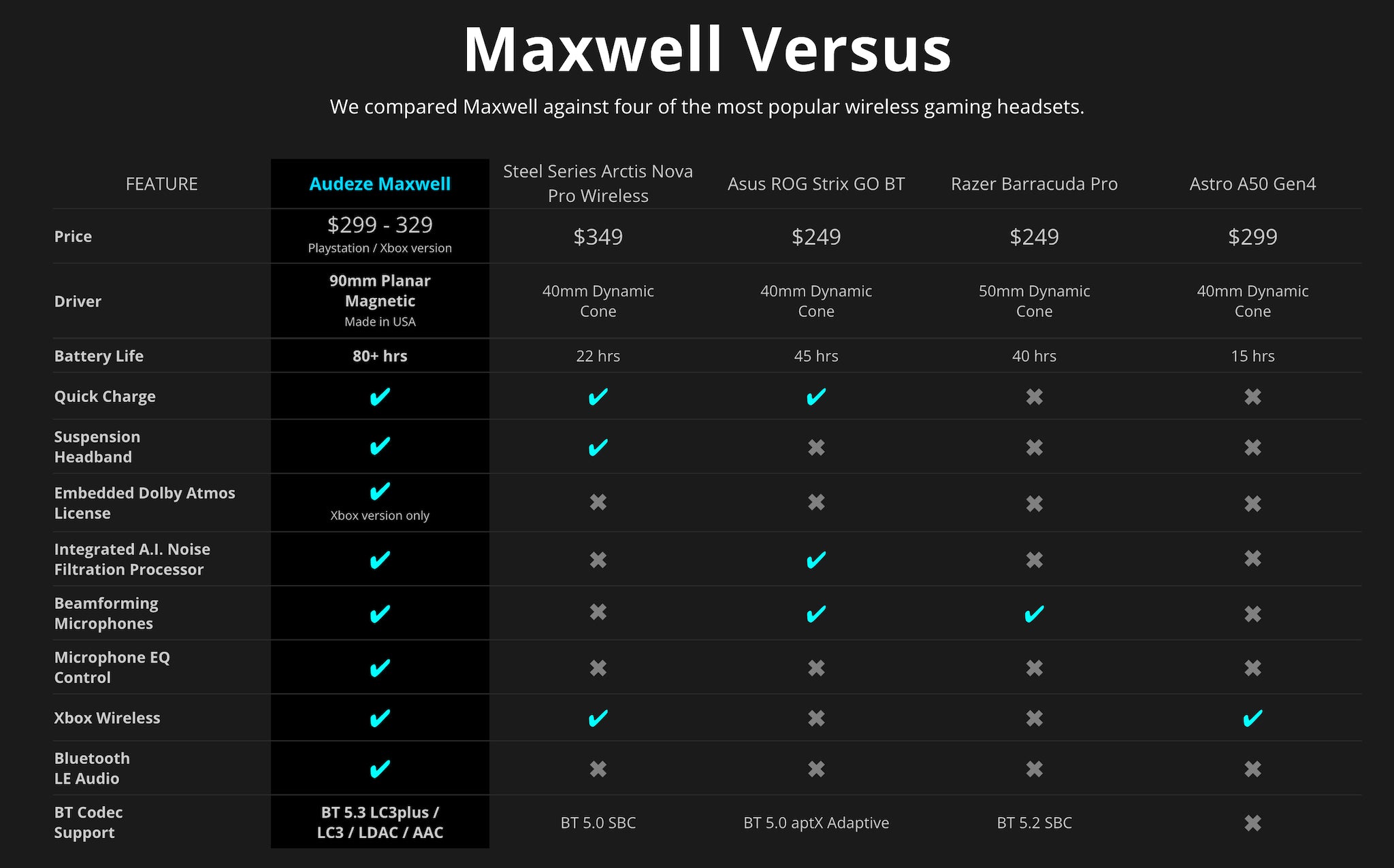 Audeze Maxwell gaming headset comparison chart