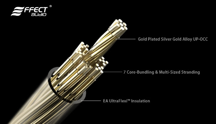 Effect Audio Centurion diagram of internal gold-silver alloy wires