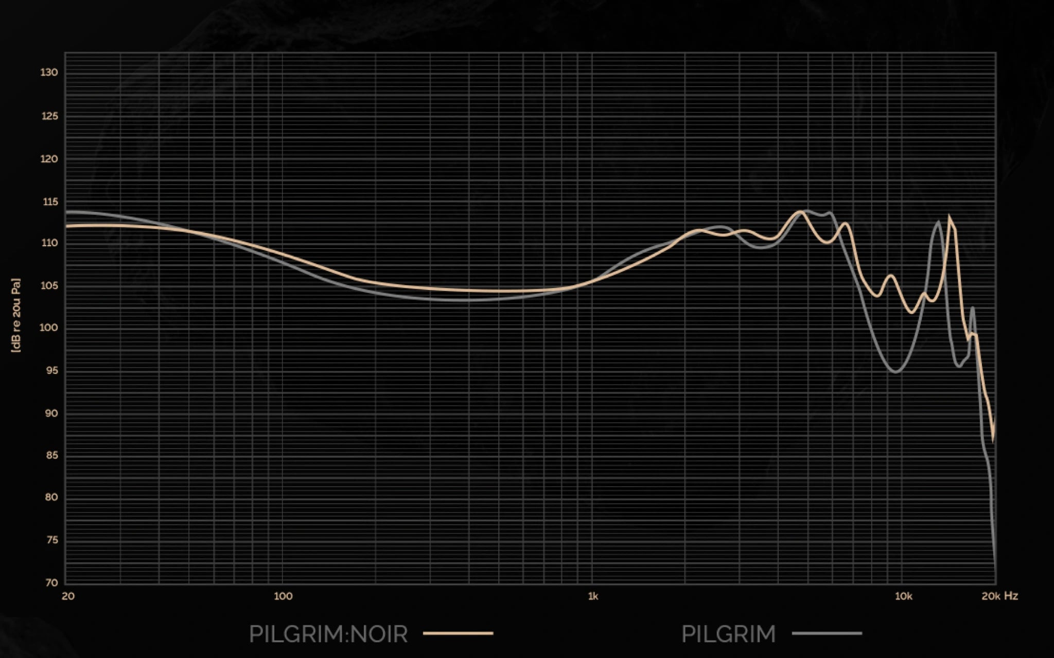 Frequency graph comparing Effect Audio Pilgrim: Noir with Elysian Pilgrim