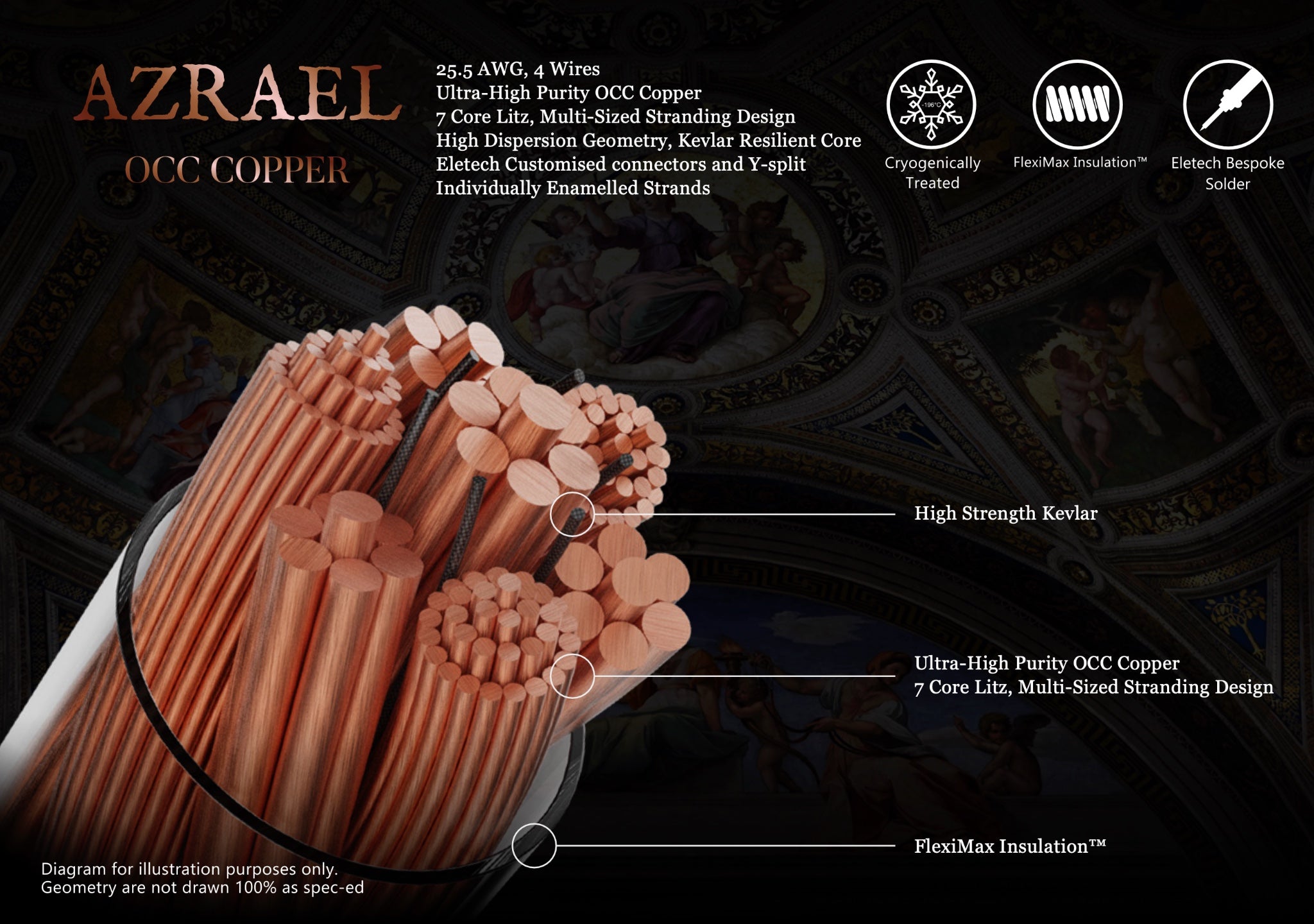 Eletech Azrael copper diagram with summarized specifications