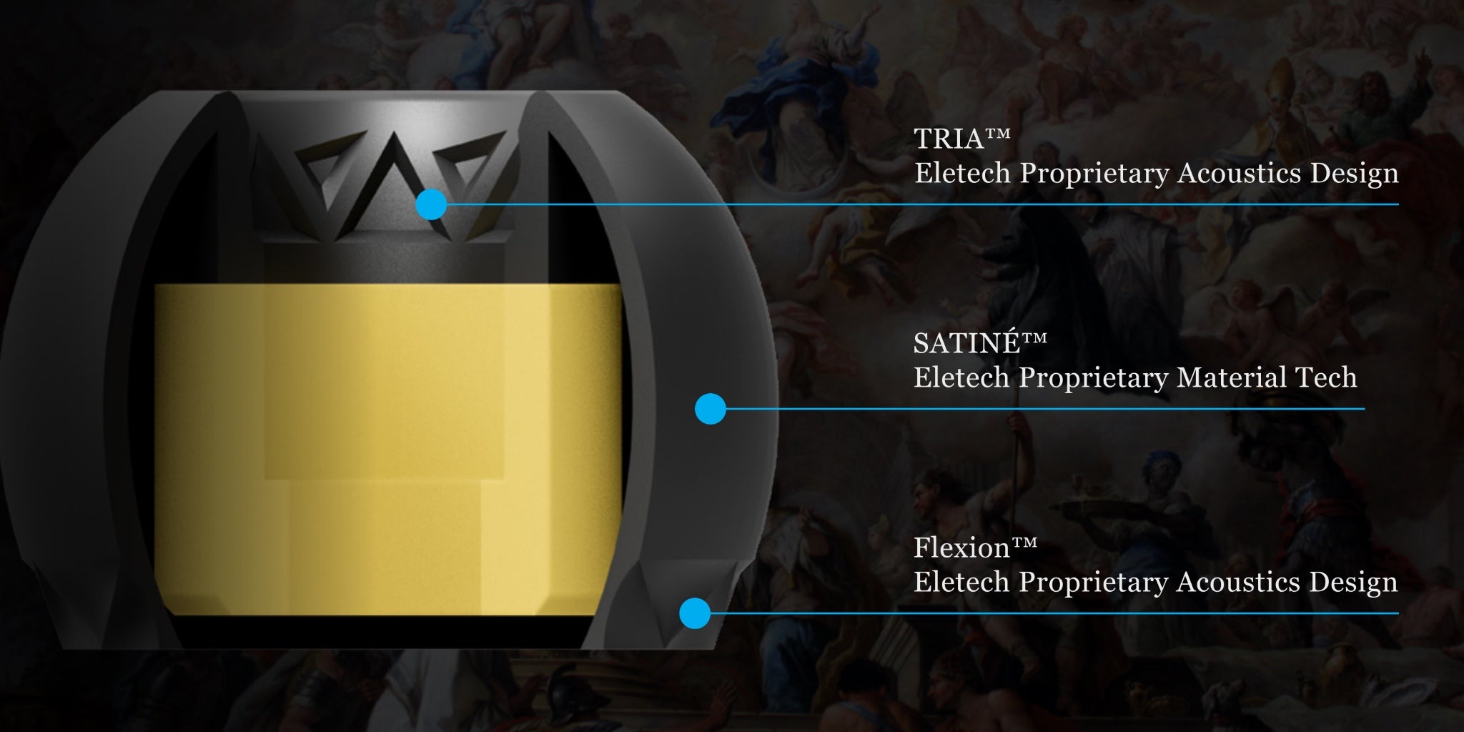 Eletech Baroque diagram for TRIA, Flexion, and SATINE technologies