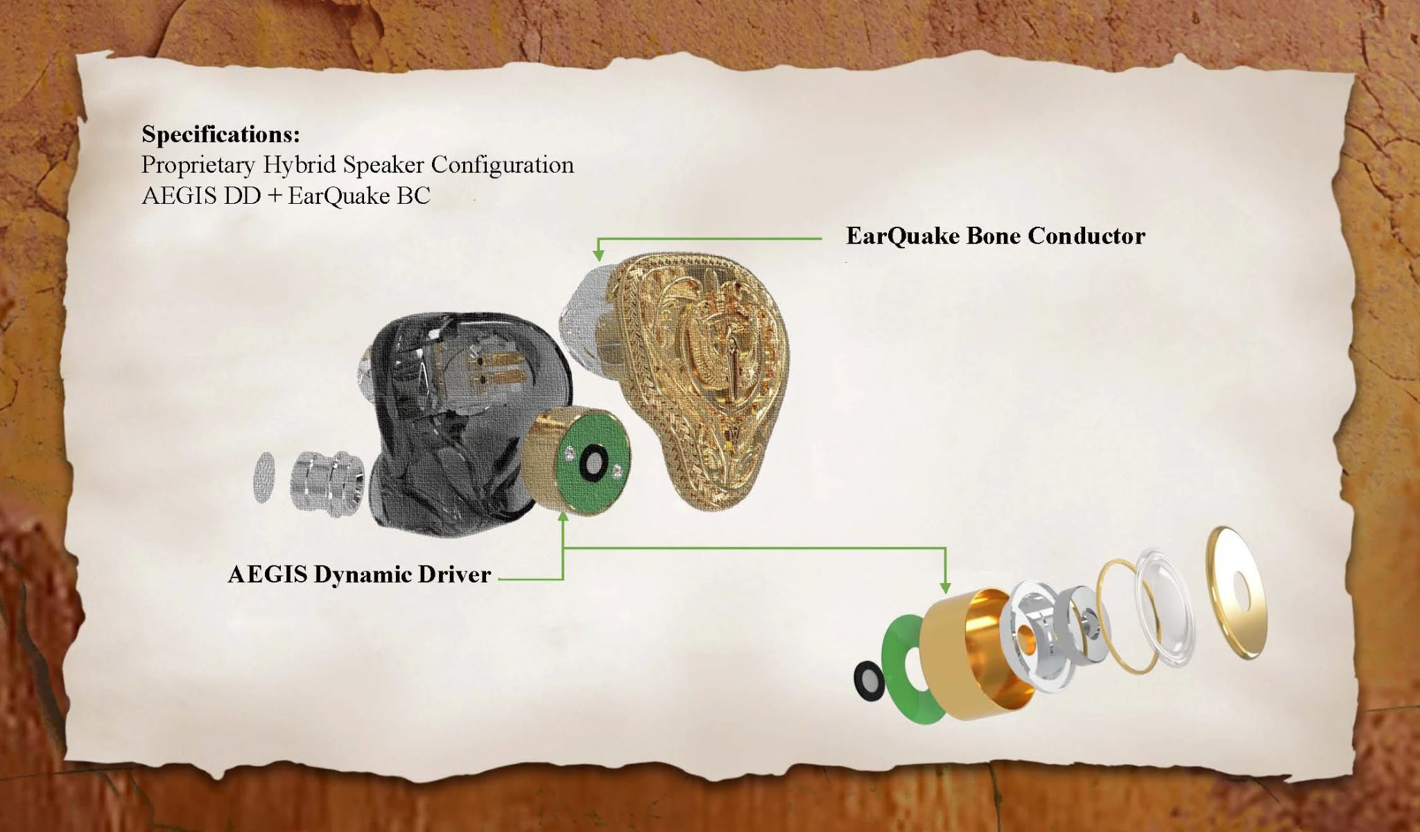 FlipEars Aegis 3D render driver explosion with specs and highlighted components