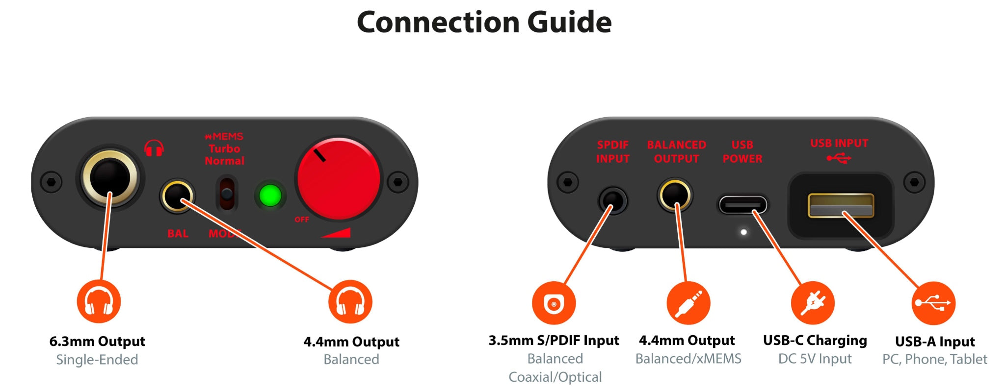 iFi Diablo-X connection guide diagram