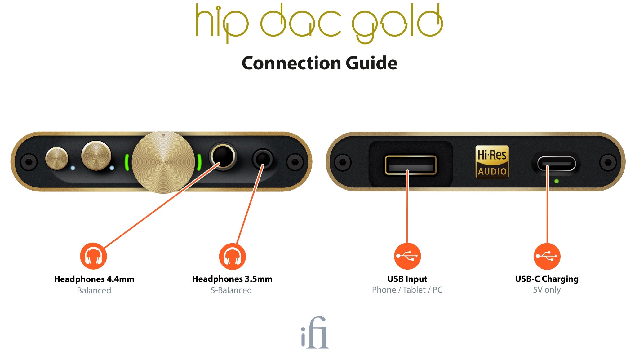 iFi hip-dac 2 gold connection guide diagram