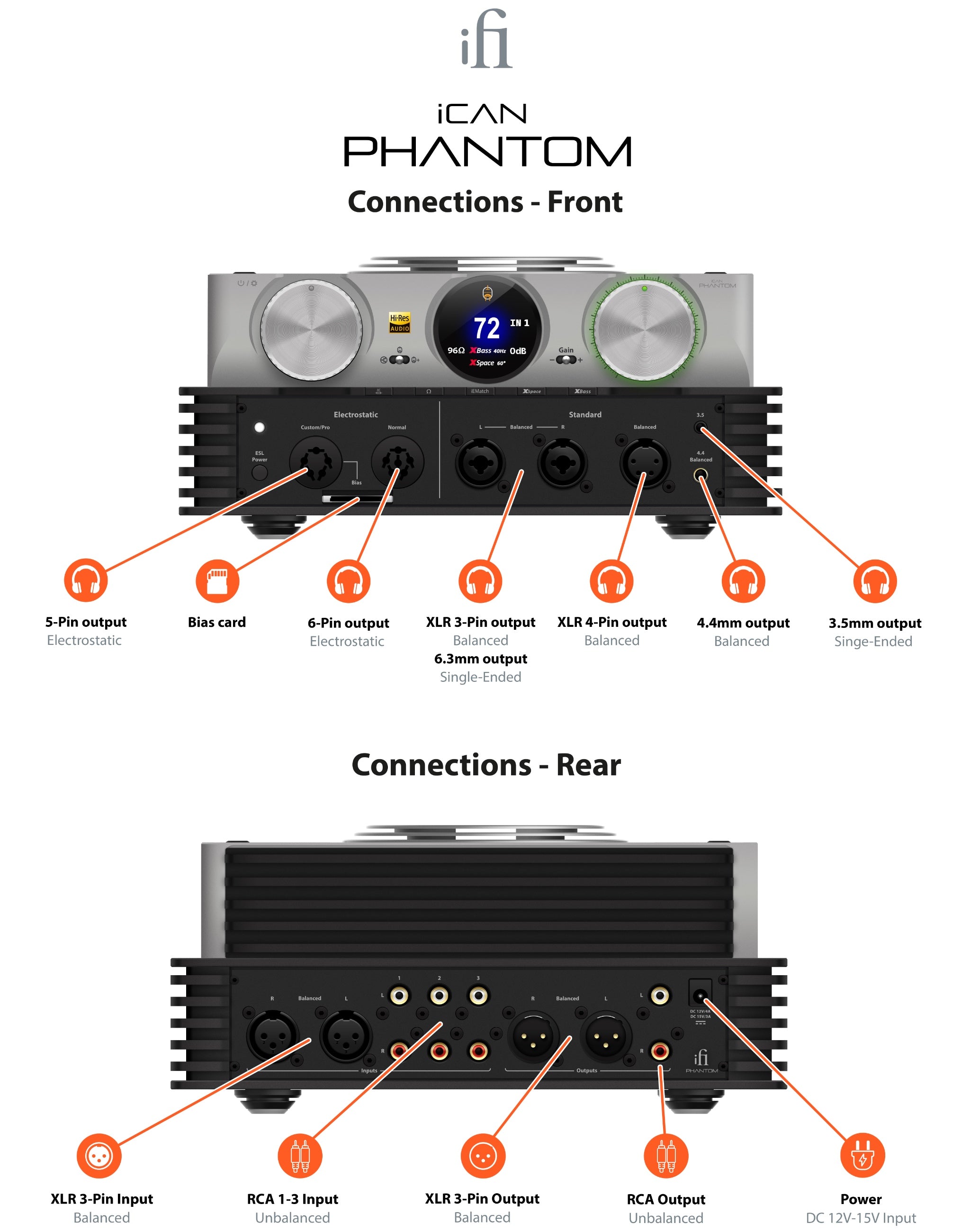 iFi iCAN Phantom front and rear connection diagram