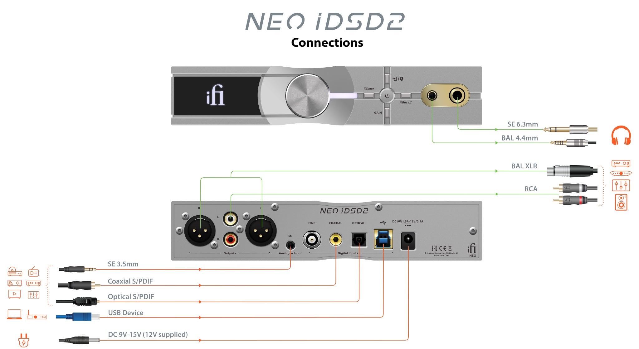 iFi NEO iDSD 2 connectivity diagram
