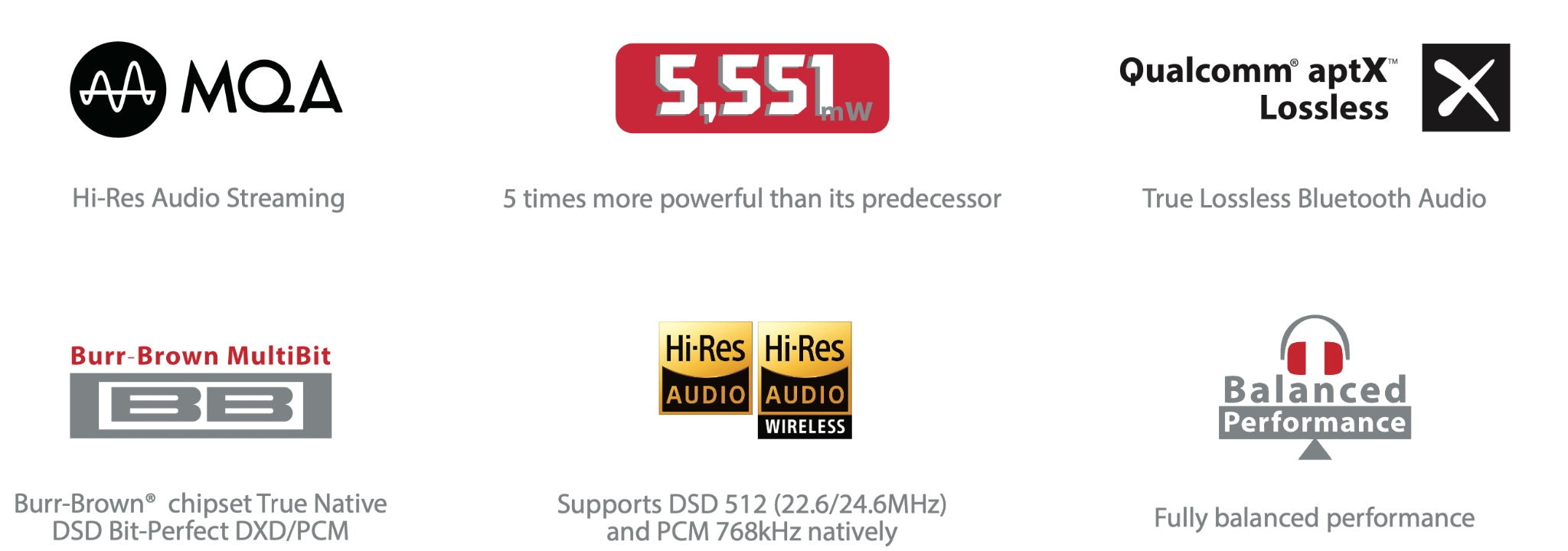 iFi NEO iDSD 2 diagram highlighting prominent features