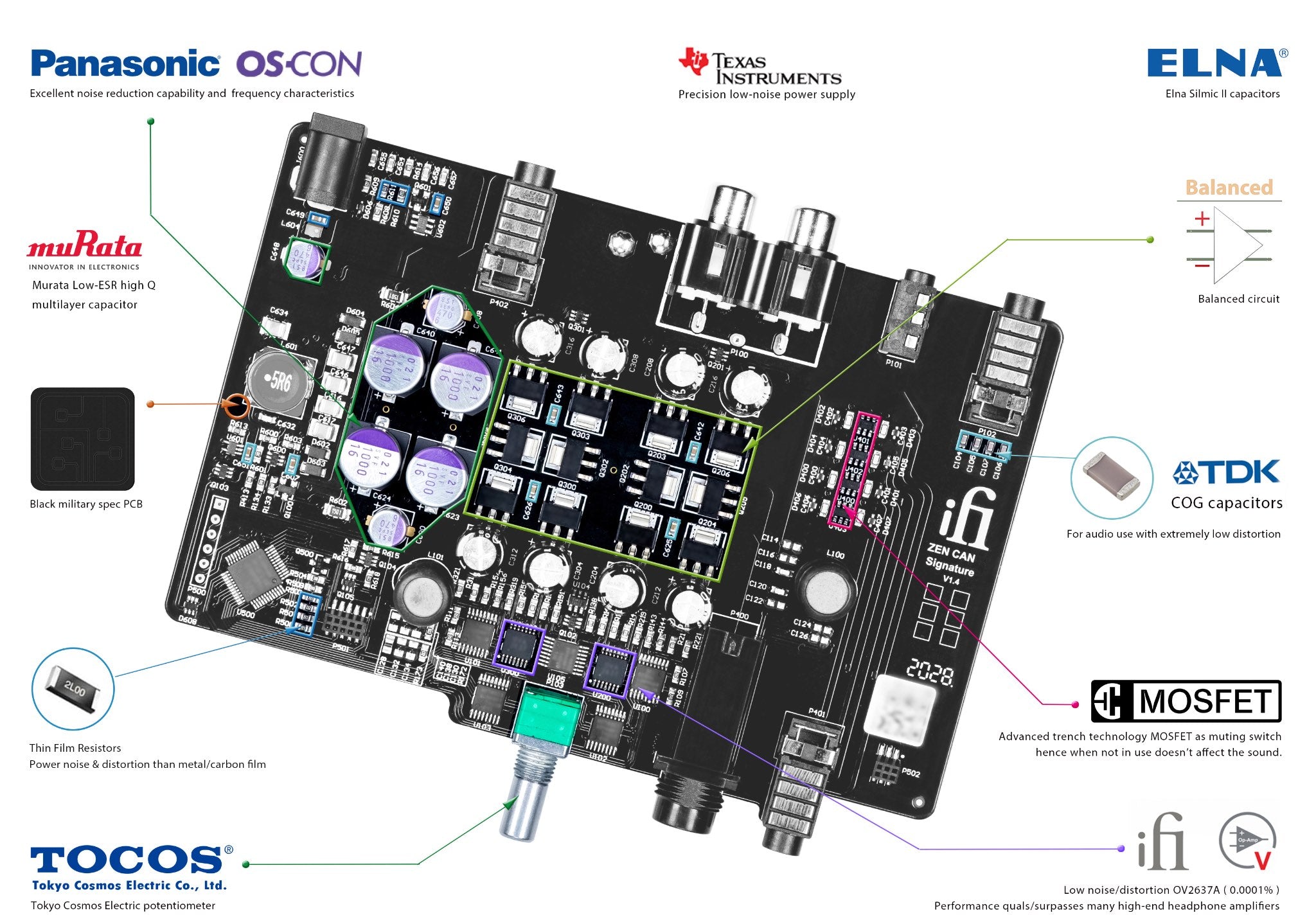 iFi ZEN CAN Signature PCB circuitboard diagram with component descriptions