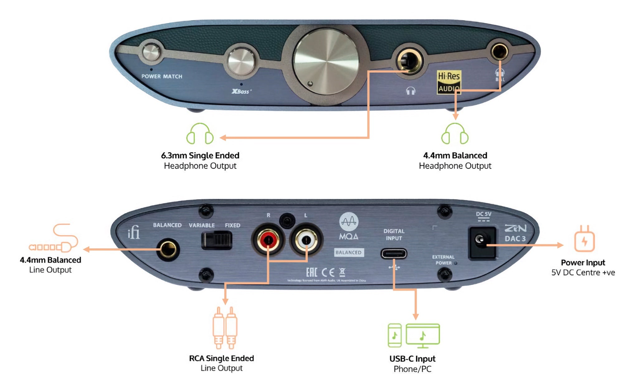 iFi Zen DAC 3 connectivity diagram