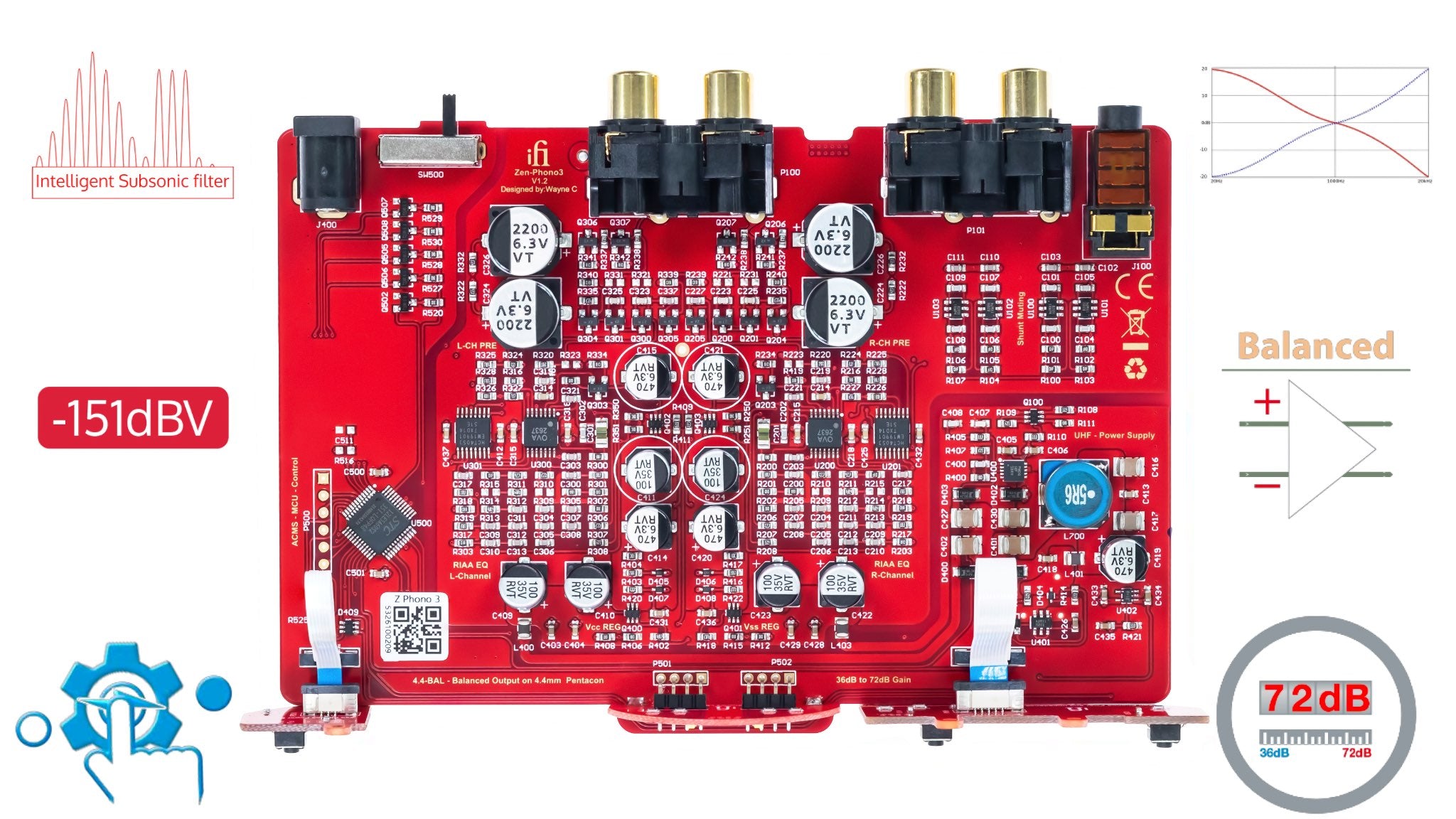 iFi ZEN Phono 3 PCB with feature thumbnails