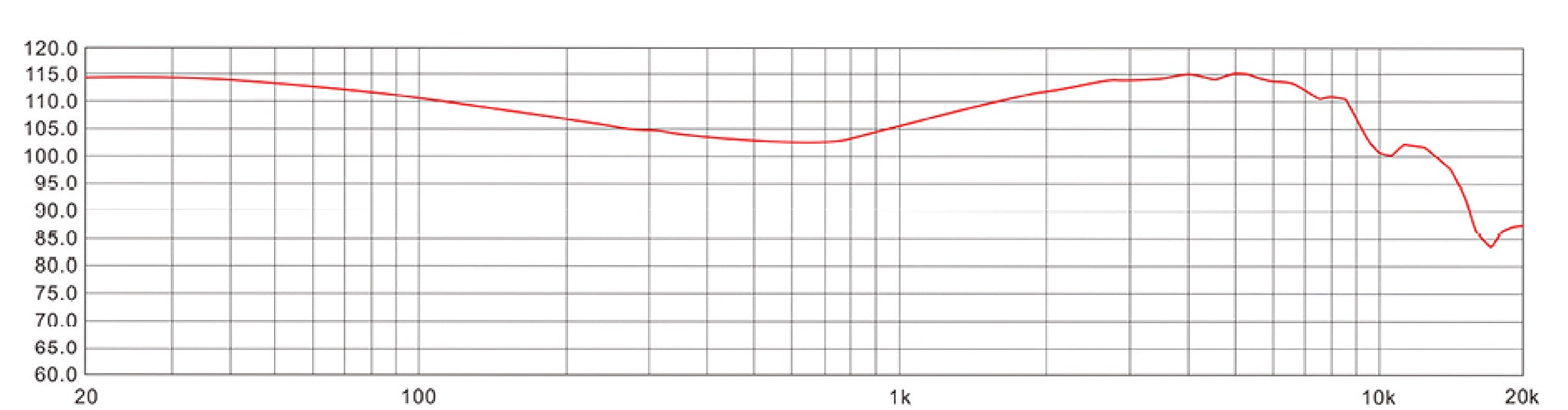 Kinera Freya 2 frequency graph