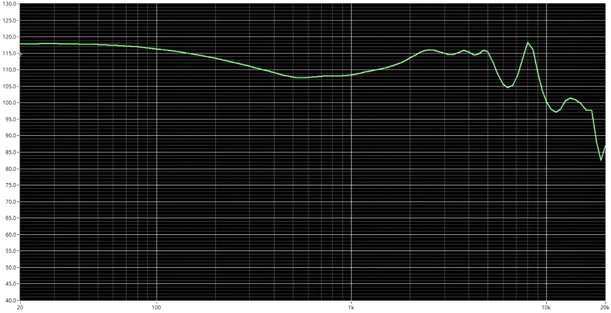 Noble Audio Stage 3 frequency response chart