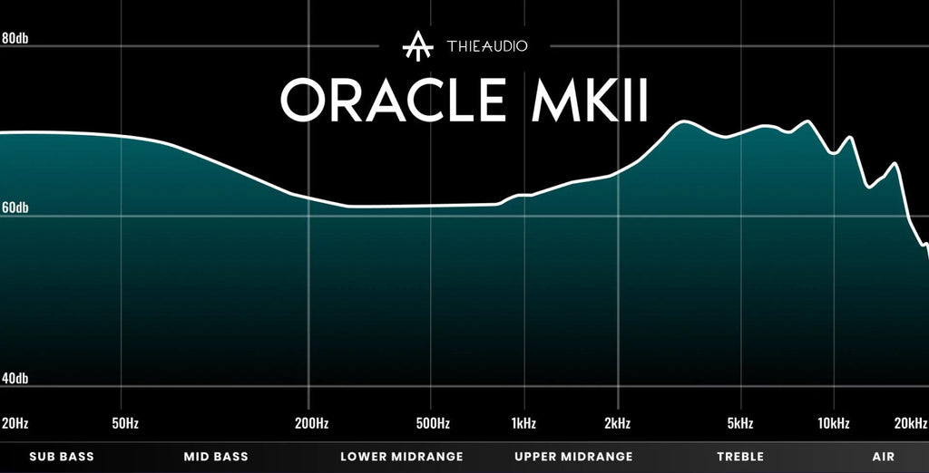 ThieAudio Oracle MKII Graph