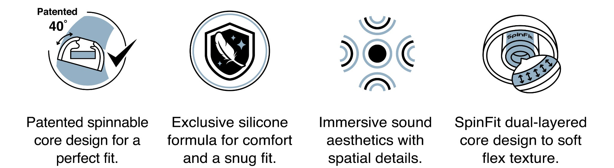 SpinFit OMNI core features diagram with icons