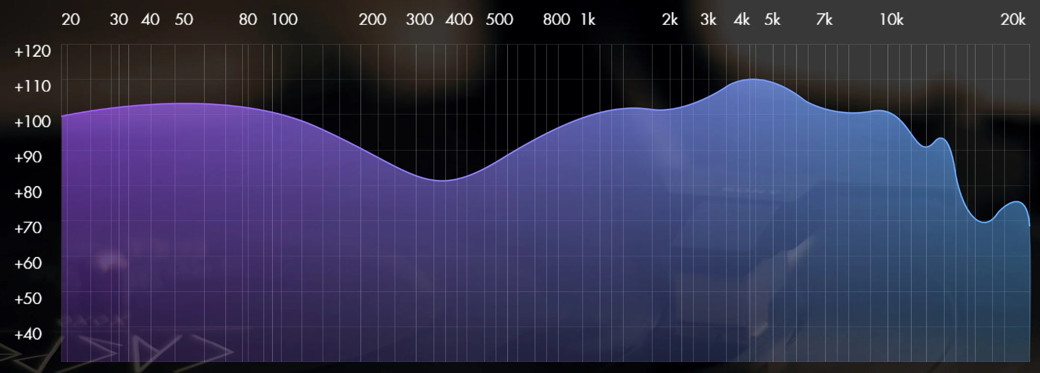 Rose Technics Star City 5 frequency graph