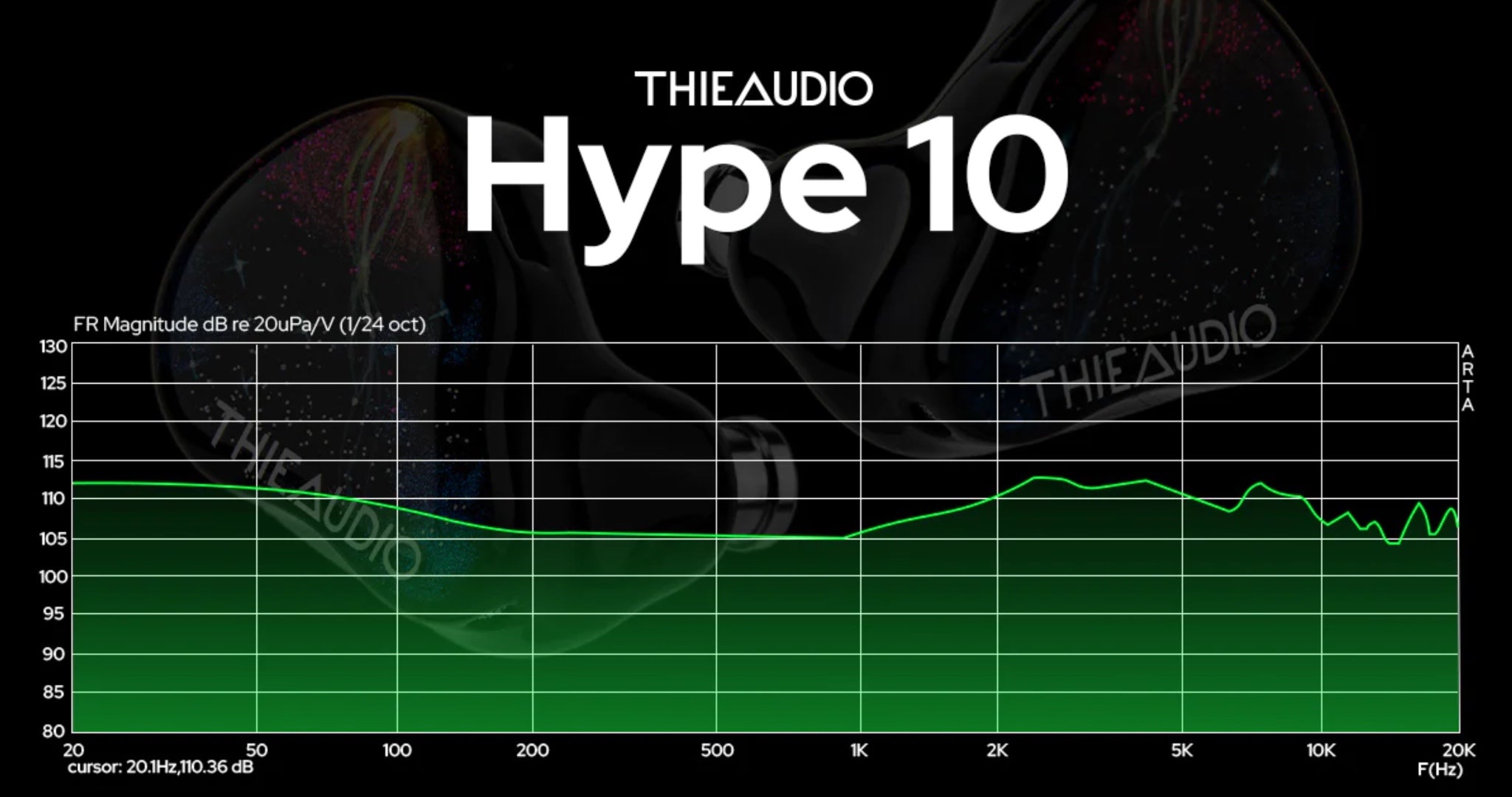 Thieaudio Hype10 frequency response tuning graph