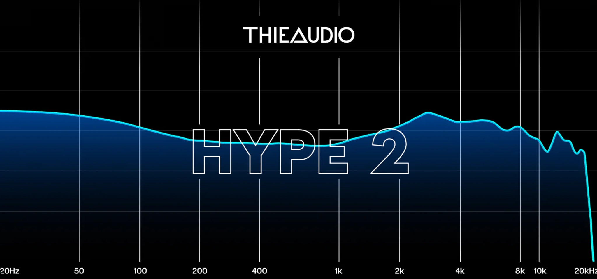 Thieaudio Hype 2 frequency response graph