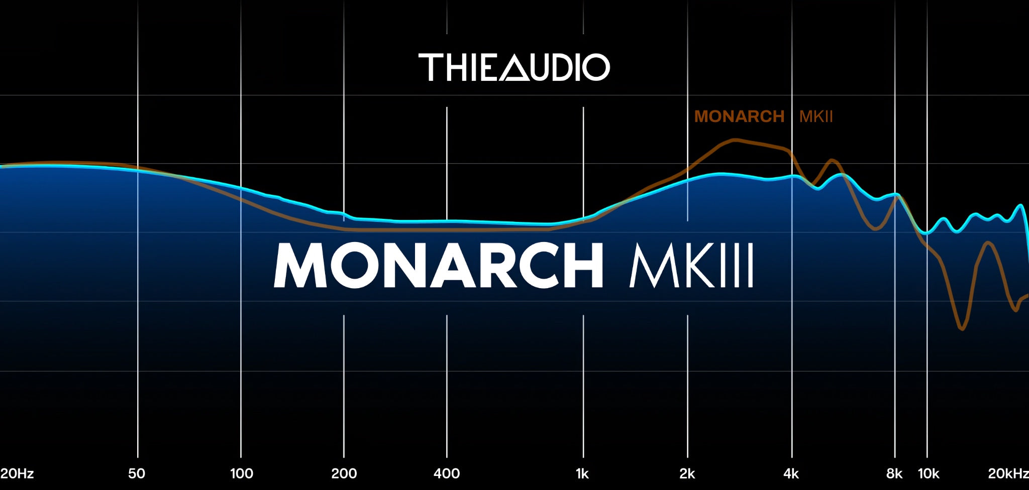 ThieAudio Monarch MK3 frequency response graph with Monarch MK2 comparison