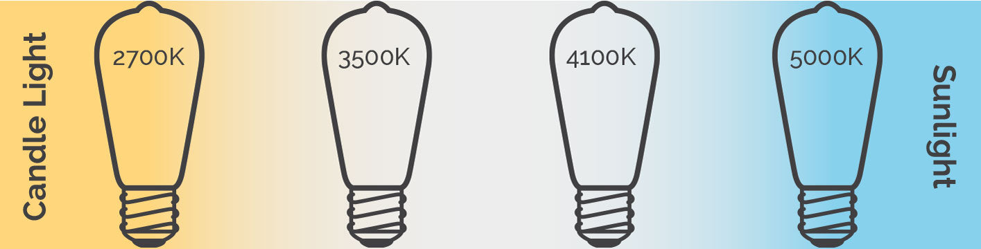 Light Bulb Temperature Guide