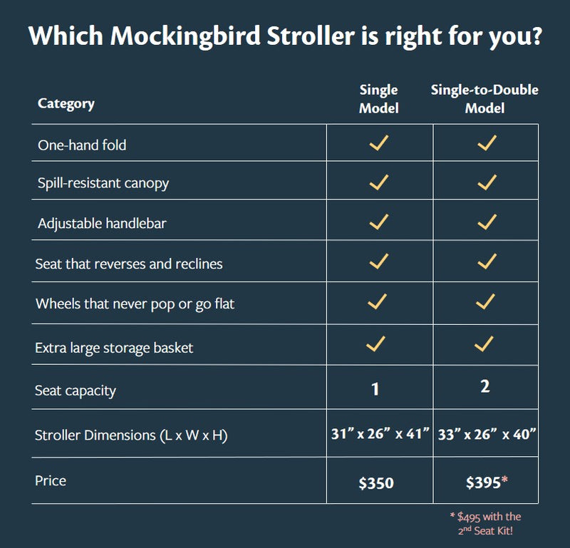 stroller comparison chart