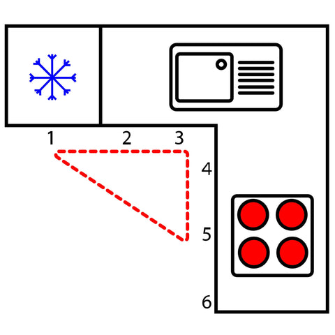 Different Kitchen Layout Types