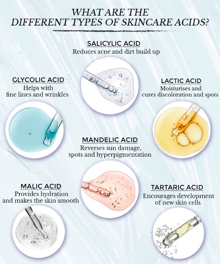 This is an image showing different types of exfoliating AHAs & BHAs acids available in skincare