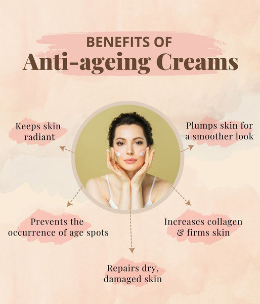 This is an image on Benefits of Anti-aging Creams on www.sublimelife.in