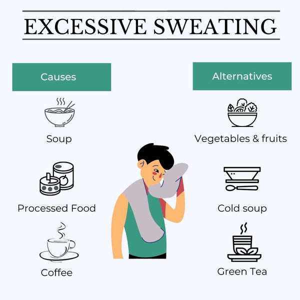 This image shows how food can cause excessive Sweating in teenagers and adults