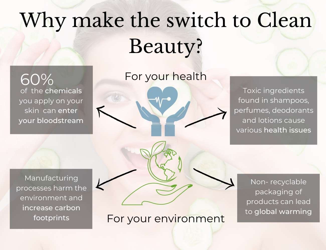 This is an image that explains why you should switch to clean beauty.