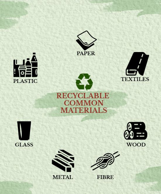 This image shows the list of recyclable common products.